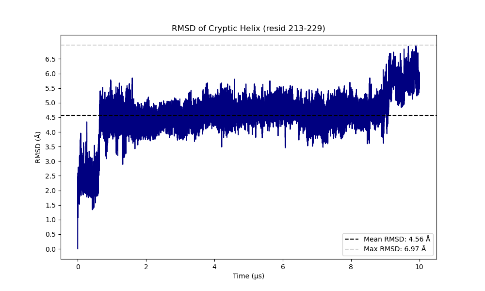_images/rmsd_cryptic-fortutorial.png